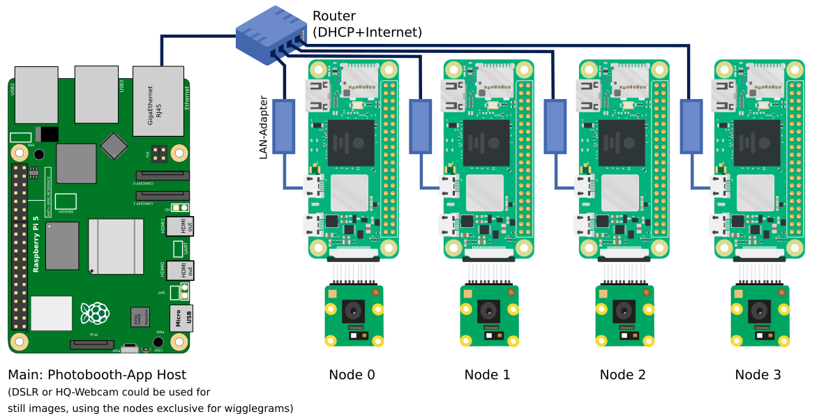 wigglecam nodes wiring diagram