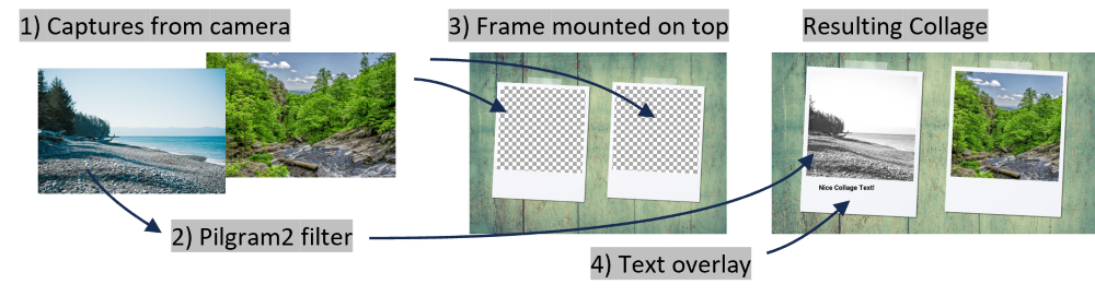 collage pipeline example